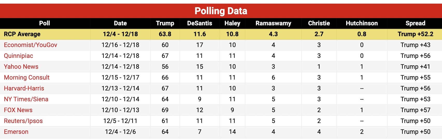 2024 GOP Presidential Primary